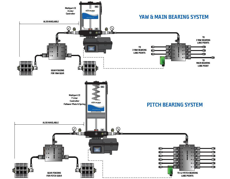 windturbines Windturbines wind mid size turbines 03b