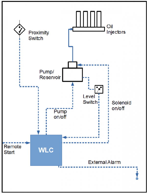 WLC Controller - Afbeelding 2