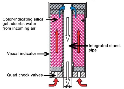 Silicagel Filterelement 03